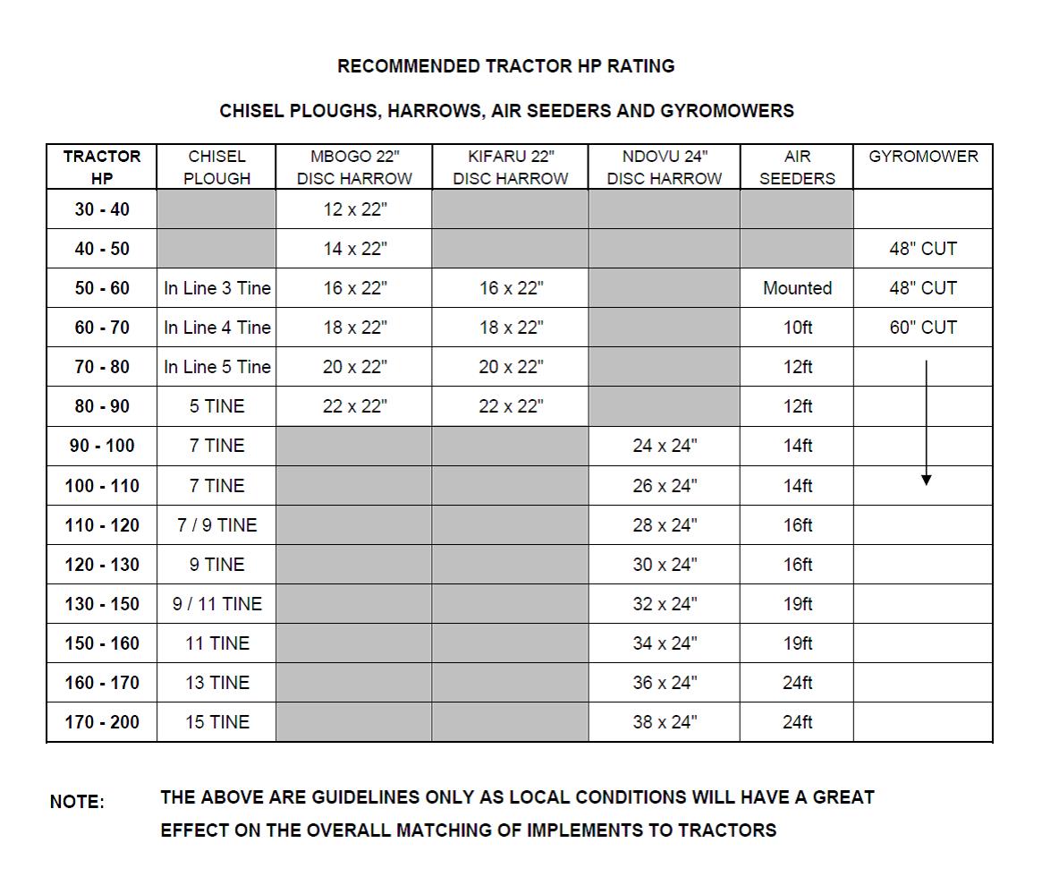 Tractor HP Rating Guide NDUME LIMITED